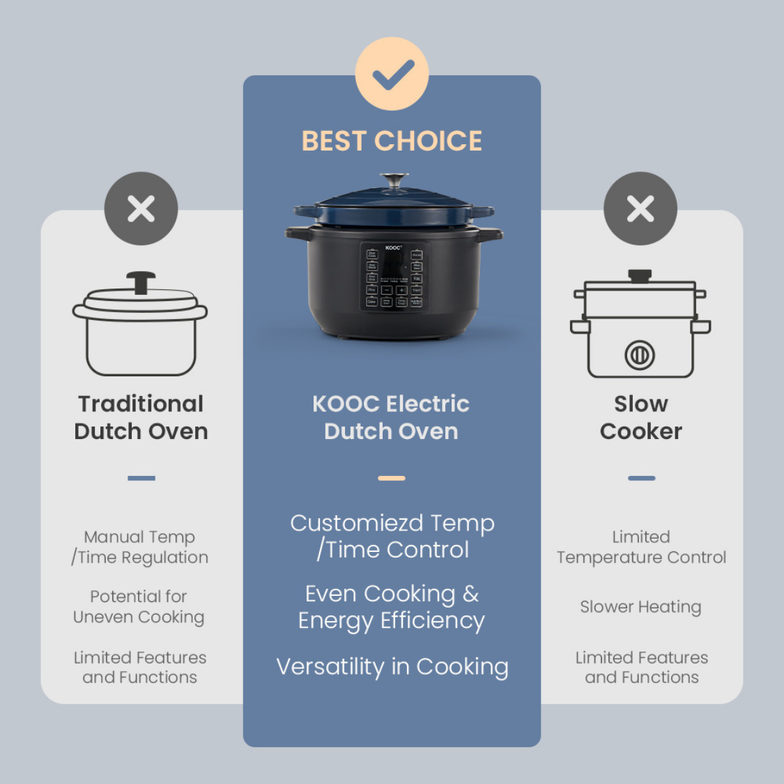 Dutch Oven vs. Crockpot: How to Choose the Right One for You - The